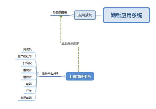 勤哲Excel服務器實現工廠管理系統與物聯網集成