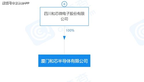 和芯半導體入駐廈門海滄 專注IP研發與持續創新，賦能信息系統集成新生態